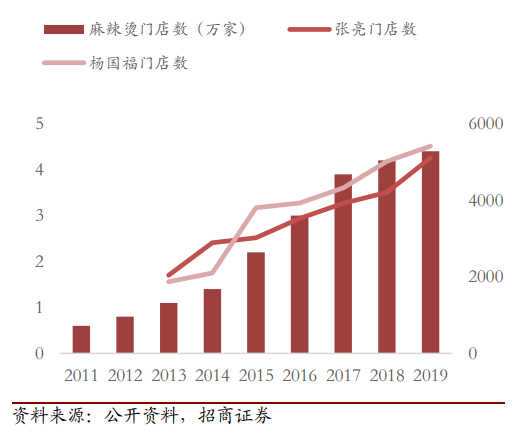 道歉背后的杨国福麻辣烫：公司不融资 忙的是“收割”加盟商
