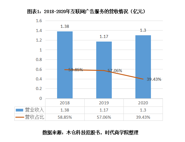 剑指“互联网学车第一股”？木仓科技陷入“内忧外患”