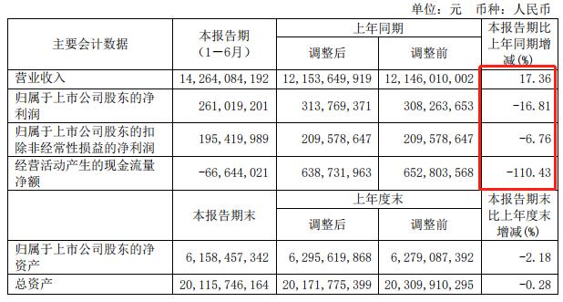 图片来源：公司公告