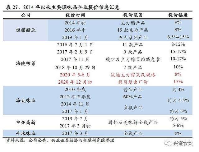 五年未涨价的海天味业计划上调产品价格？回应称：正在评估