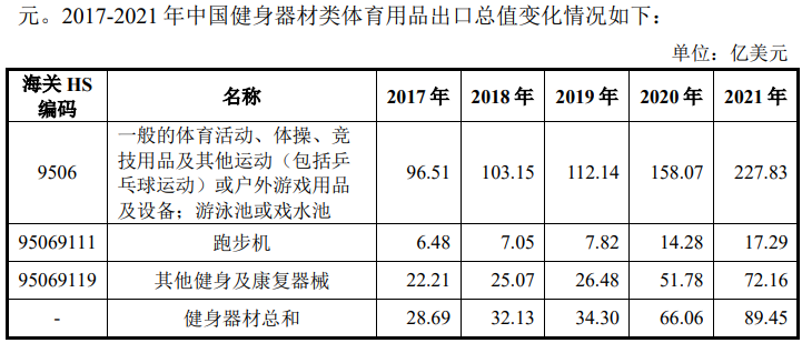 图片来源：招股书