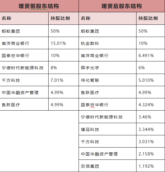 *中国网财经记者根据上市公司公告整理 