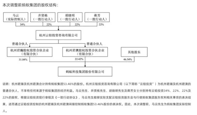 图源：蚂蚁集团公告