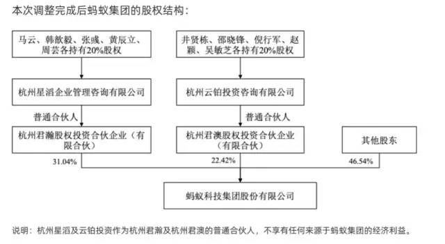 图源：蚂蚁集团公告