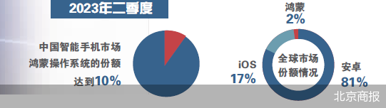 北京商报