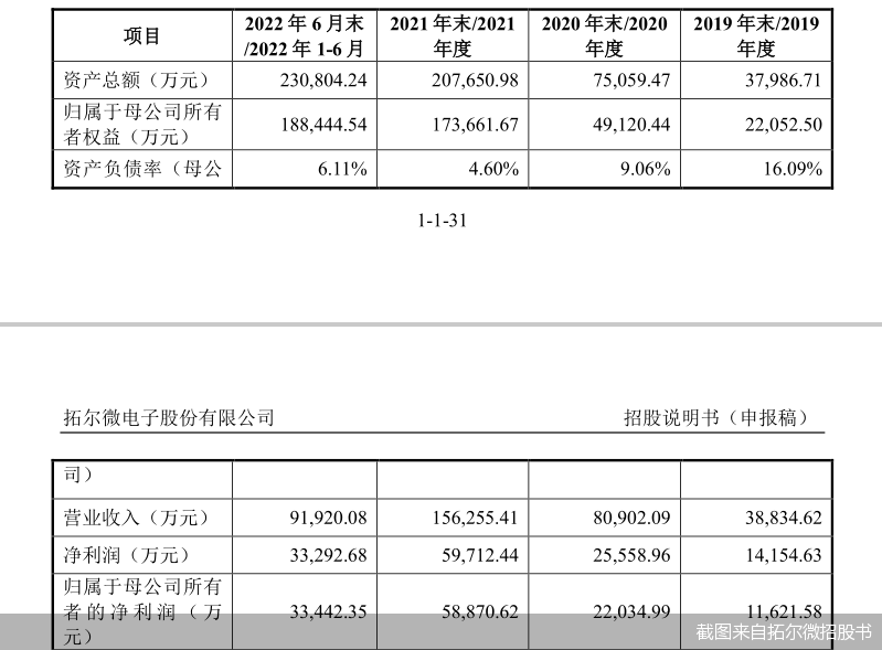 截图来自拓尔微招股书