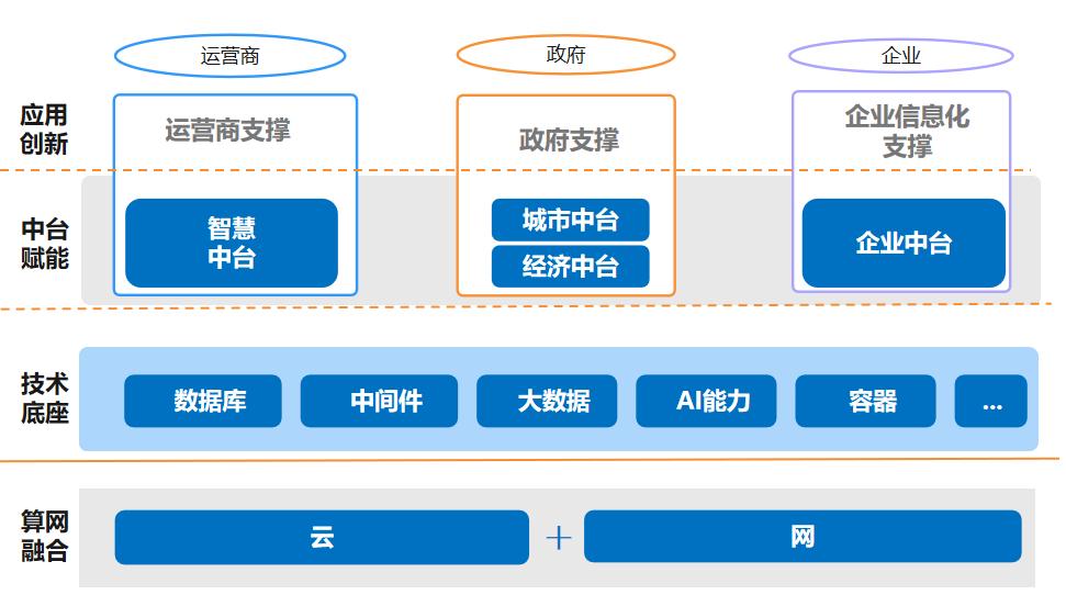 517电信日丨思特奇夯实数智化生态底座，助力千行百业转型新路径