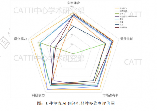 讯飞翻译机4.0发布,曾在消博会亮相的黑科技有多厉害?