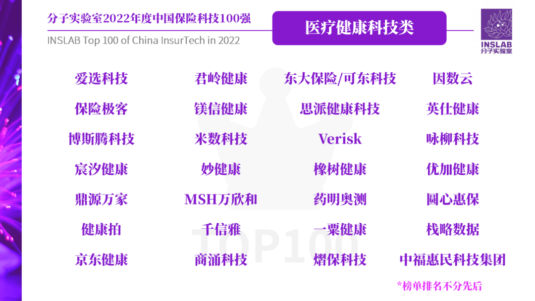 镁信健康蝉联“2022年度中国保险科技100强”