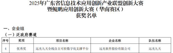 远光九天平台获鲲鹏应用创新大赛优秀奖
