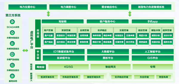 远光智慧能源丨虚拟电厂运营管理平台，智赢电力市场