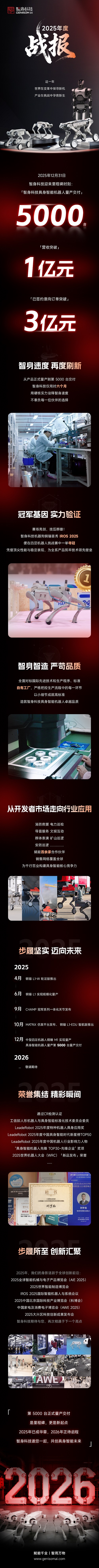 智身科技发布2025年终战报，以“智身速度”推动具身智能产业化，与行业共赴未来新程