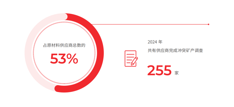 TCL科技强化供应链透明度，让每份原材料都有可追溯的“身份证”