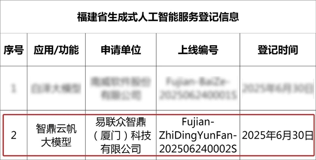 易联众智鼎云帆大模型成功完成生成式人工智能服务登记