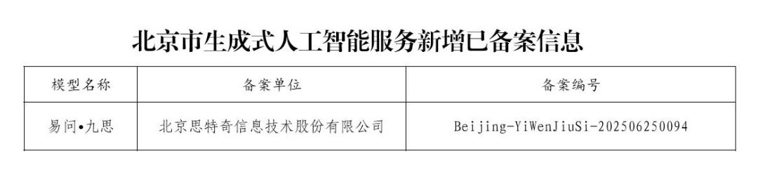 技术创新获国家认可！思特奇易问·九思大模型通过“双备案”
