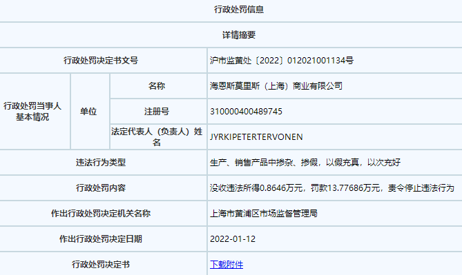 HM四批次产品不合格被罚近14万 去年6次因质量问题