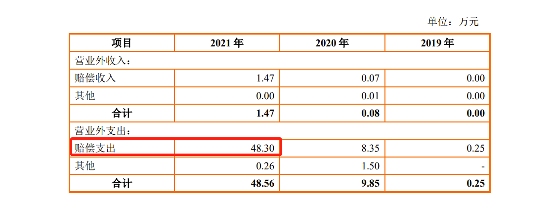 智融科技科创板问询连遭18问：赔偿支出被重点提及 曾因官网被篡改成博彩网站被罚