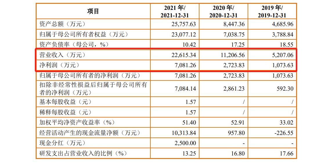 智融科技科创板问询连遭18问：赔偿支出被重点提及 曾因官网被篡改成博彩网站被罚