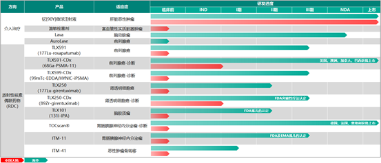 远大医药又一全球创新RDC中国IND获批 未来有望填补我国临床需求