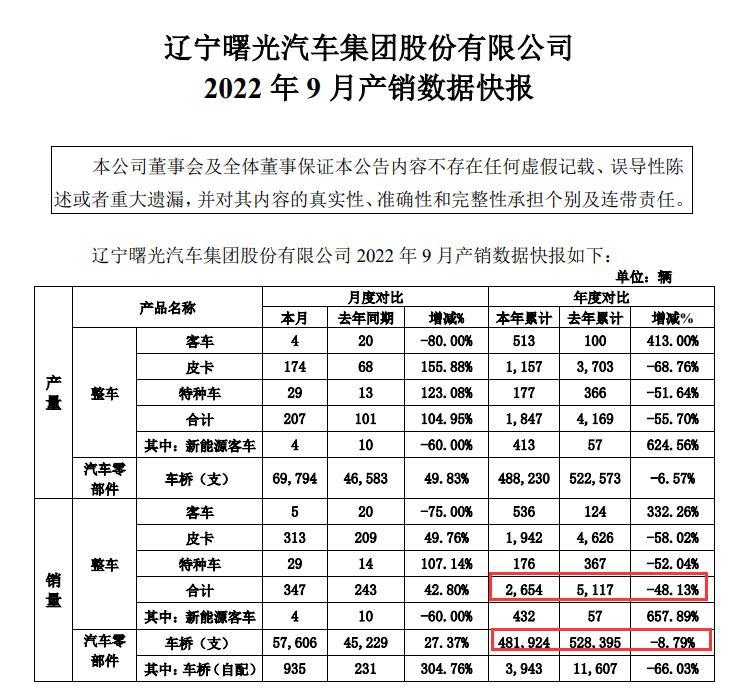 图片来源：ST曙光公告