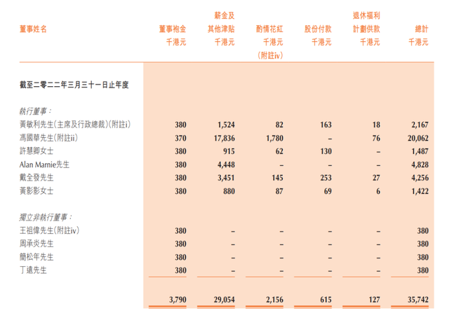 敏华控股营收与毛利下滑，高管任期内离职，正陷入在美专利侵权纠纷