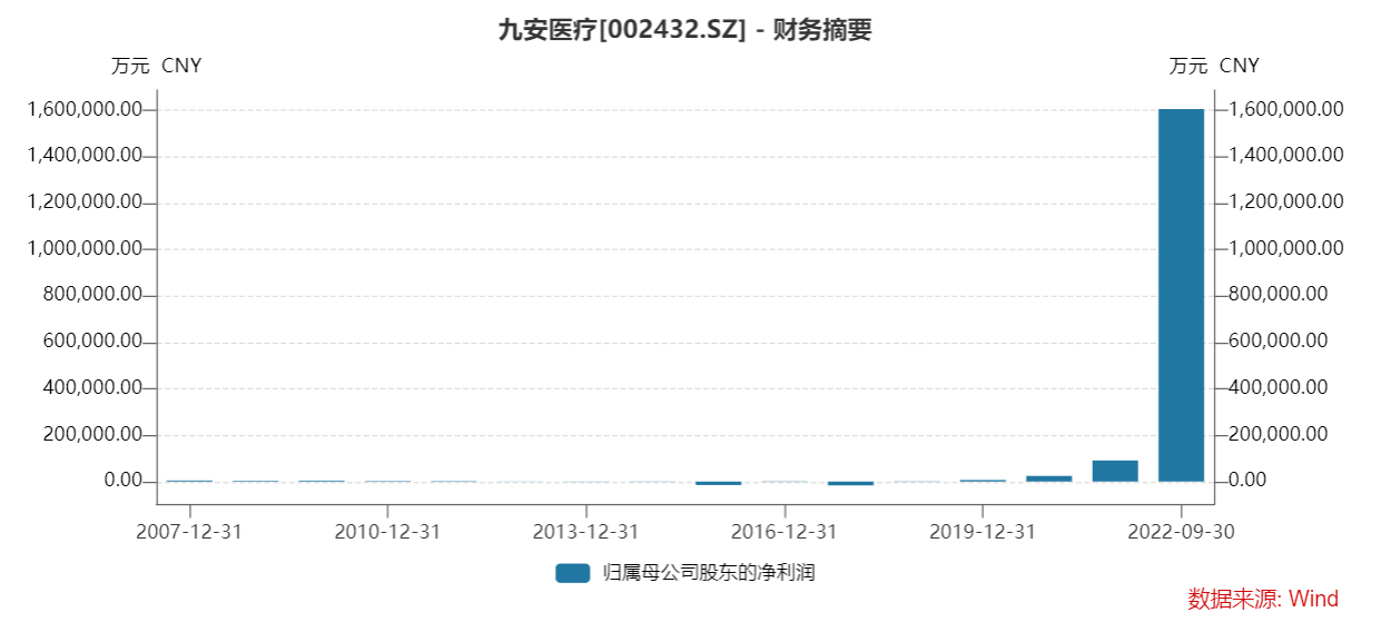 图片来源：Wind金融终端