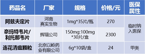 阿兹夫定用药注意事项（下篇）