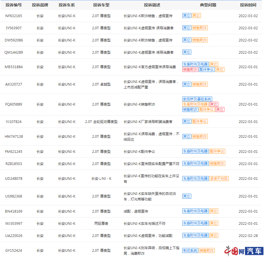 长安UNI-K被车主集体投诉涉嫌“虚假宣传”