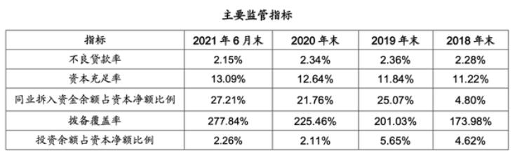 兴业消费金融2021年投诉量居高，中介涉嫌收高额手续费投诉不止