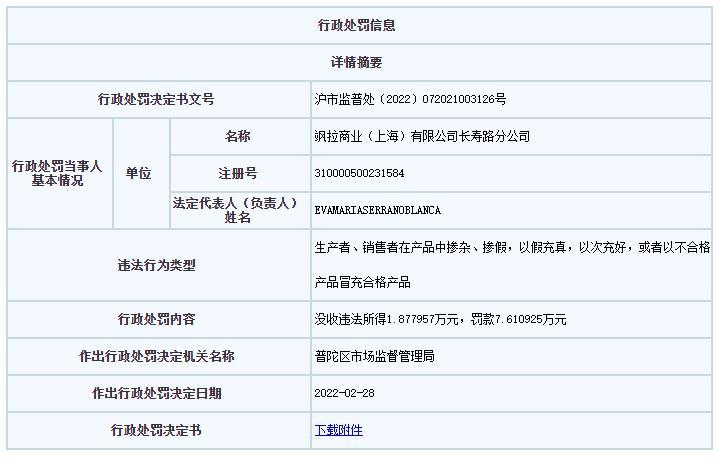 ZARA夹克“以次充好”被罚7.6万 去年5次因质量问题被处罚