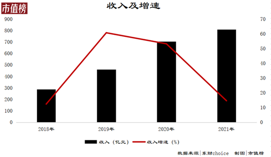 贝壳找房跌入冰河世纪