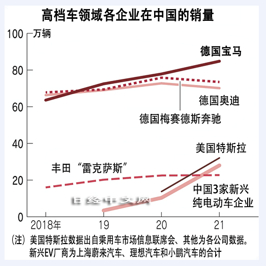  日本经济新闻报道截图