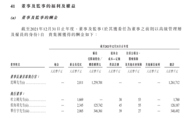 威马汽车招股书披露的高管薪酬