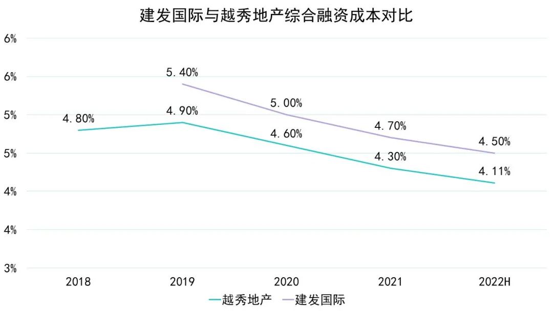 数据来源：企业公告、观点指数整理