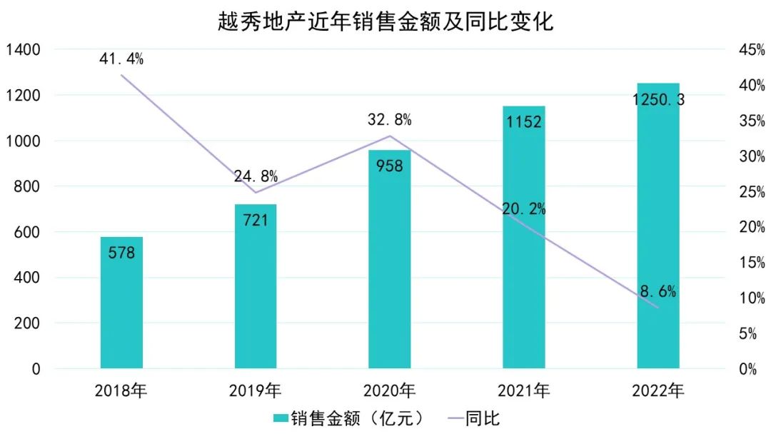 数据来源：企业公告、观点指数整理