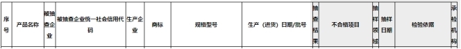 烟台抽查电动自行车等产品34批次不合格 含3批次雅迪