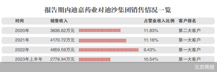 北京商报