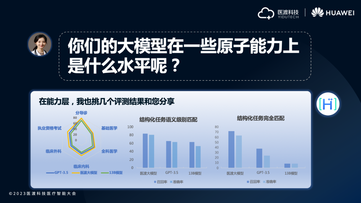 医渡科技发布医疗大模型创新成果 B端、C端均实现落地应用