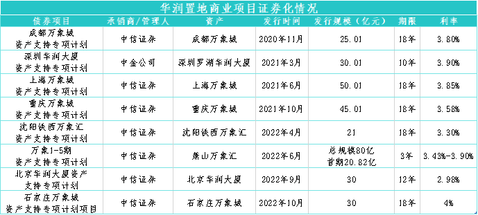 数据来源：企业公告、观点指数整理