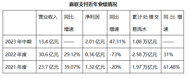 中国网财经记者根据财报数据整理 