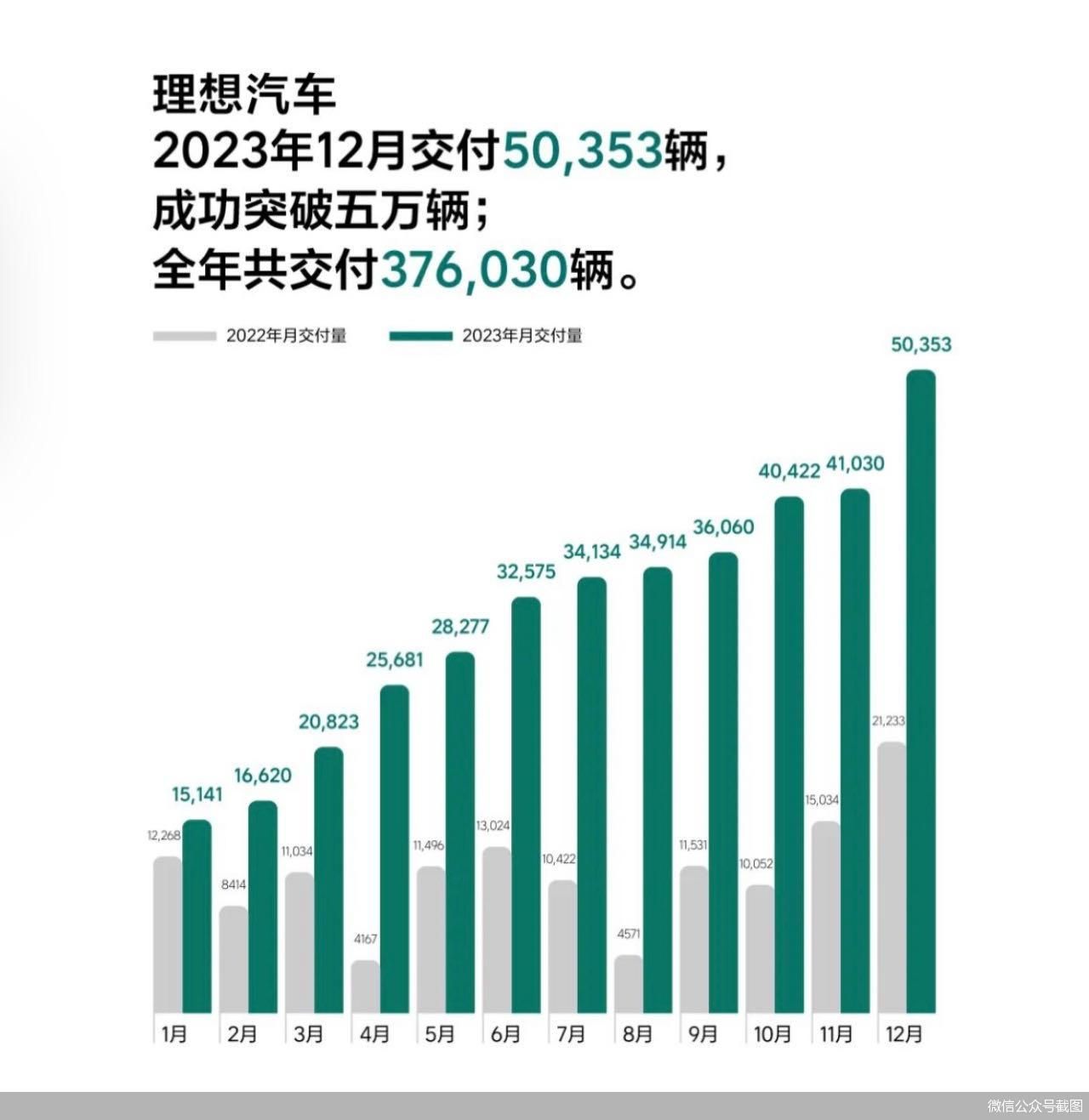 微信公众号截图