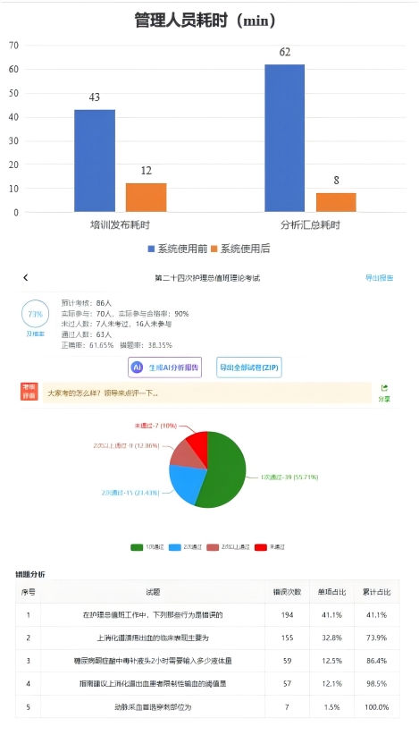 4步提升护理管理效能-岐黄天使独家采访重庆市中医院