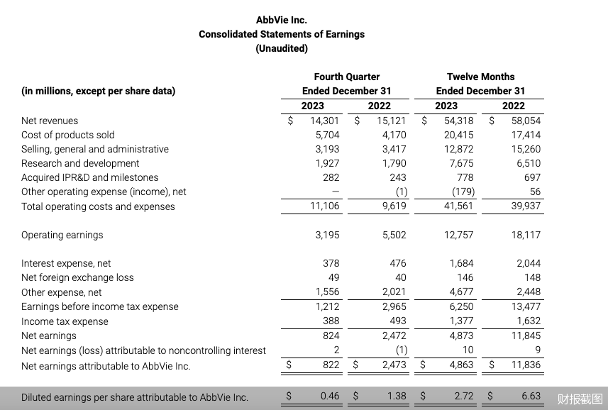 财报截图