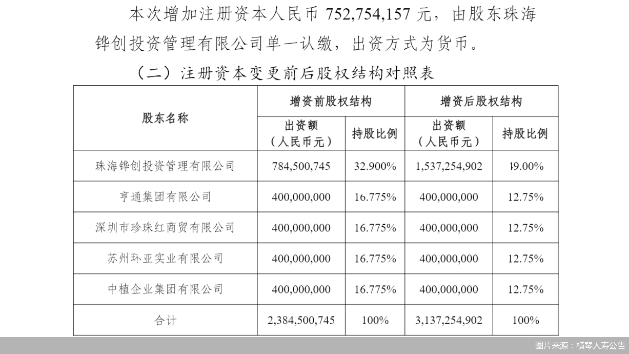 图片来源：横琴人寿公告