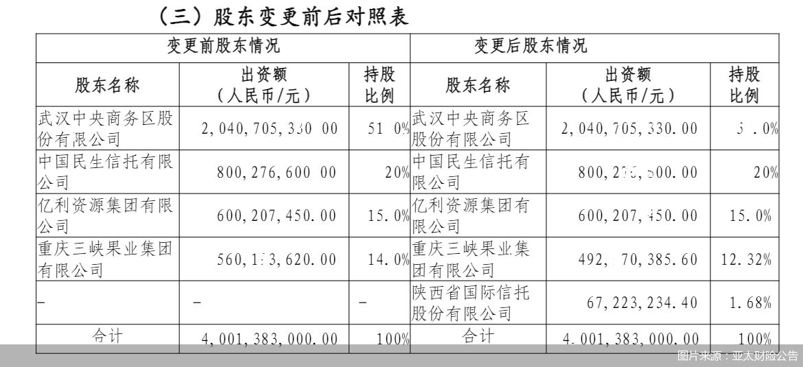 图片来源：亚太财险公告