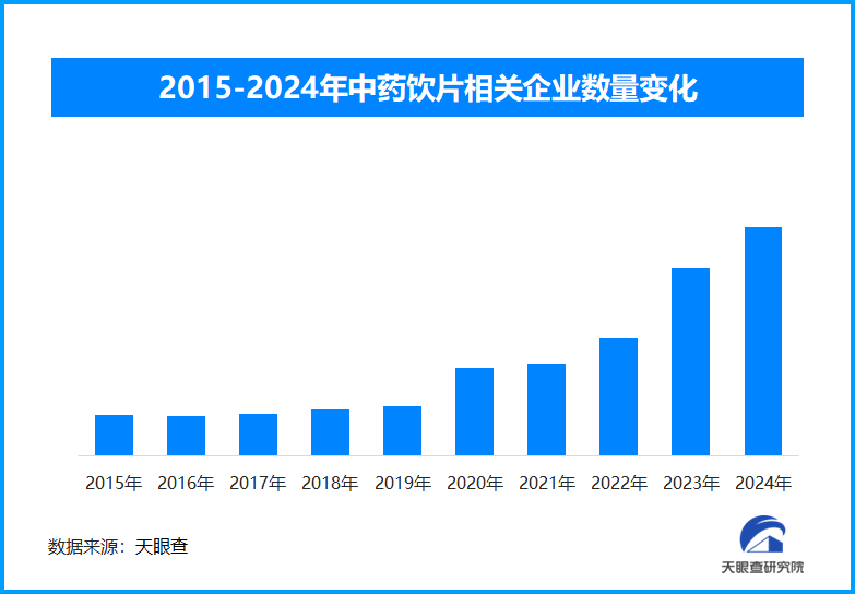 全国中药饮片联盟采购：让中药饮片联采有更科学的标准