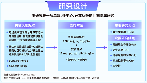 正大天晴得福组合消化系统肿瘤临床指南循证数据
