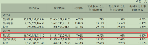 （来源：公司财报）