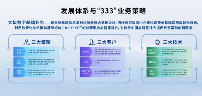 太极数字基础业务发展战略与“333”业务体系新型数据中心