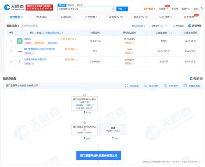 天眼查截图